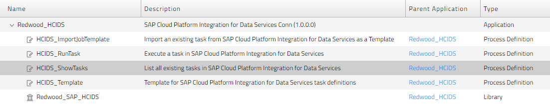 HCIDS Application overview